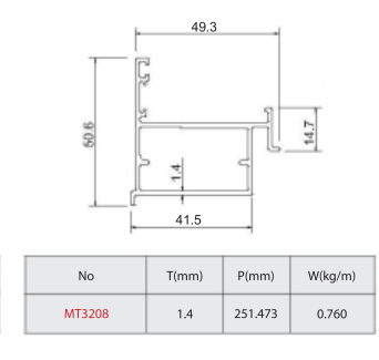 Sập đảo chiều hệ 55